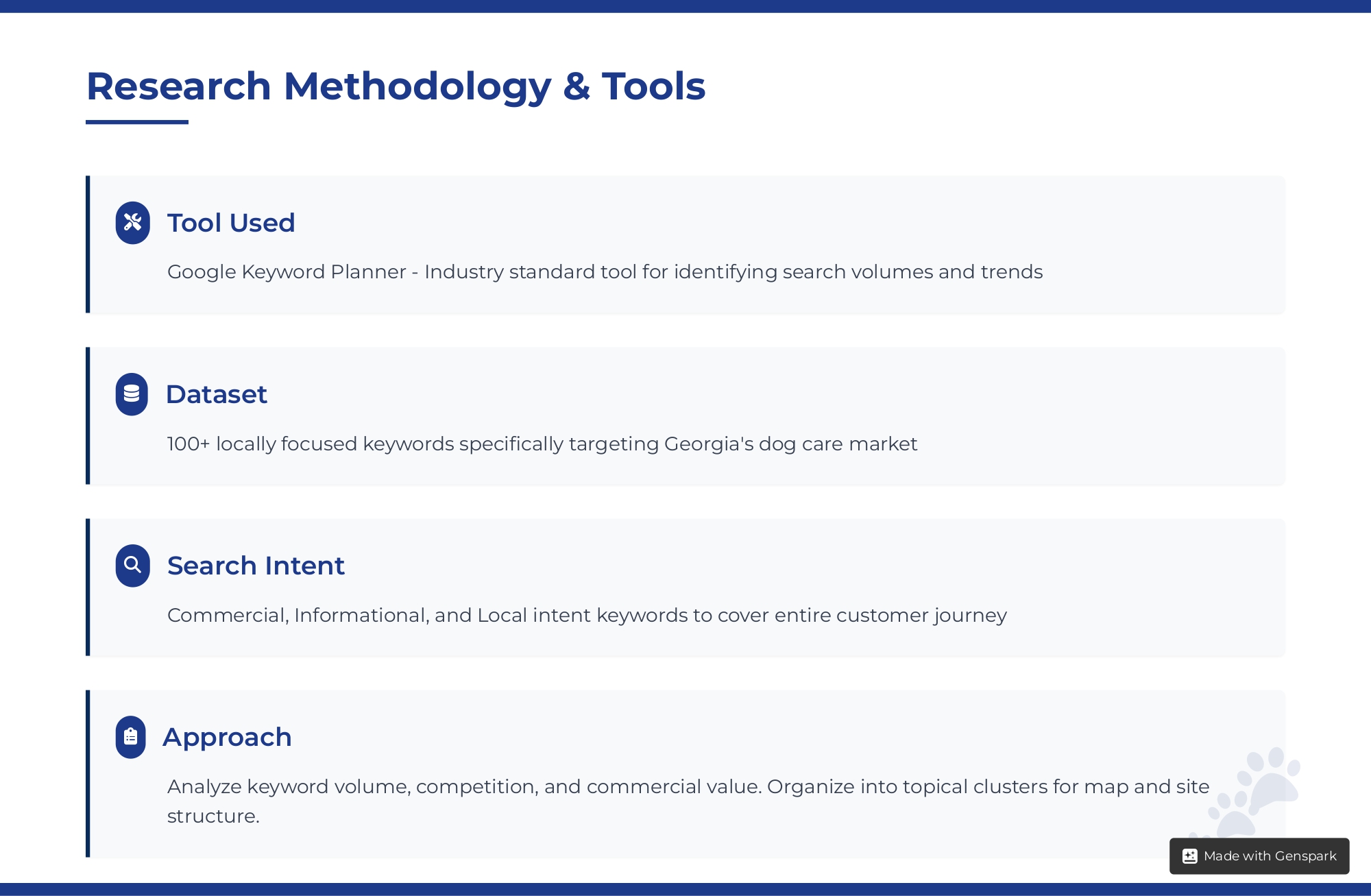 keyword_research_report_dog_care_20250726100933_page-0003